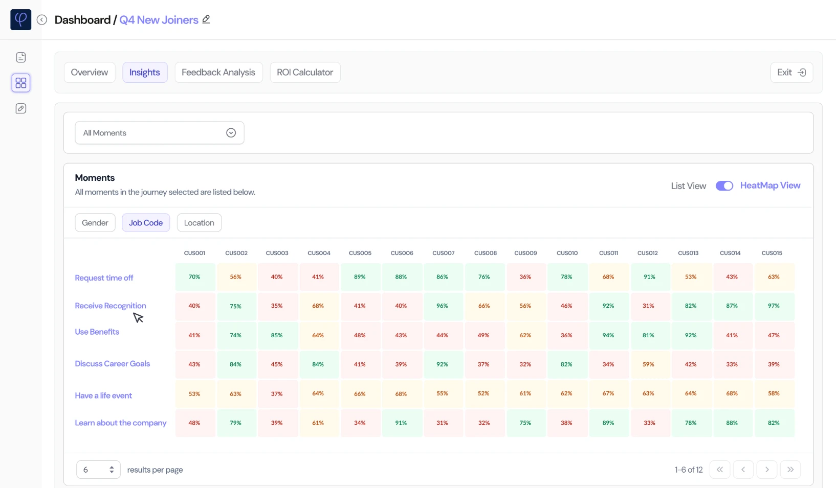 Insights in heatmap view: six moments as rows and fifteen job codes as columns, each cell a satisfaction score coloured from red to green, with Gender, Job code and Location filters.