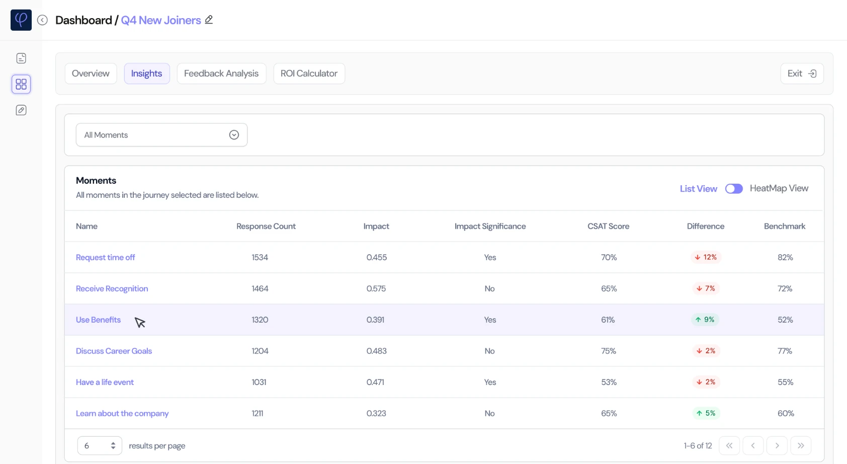 Insights in list view: each moment with its response count, impact, whether the impact is significant, CSAT score, difference and benchmark.