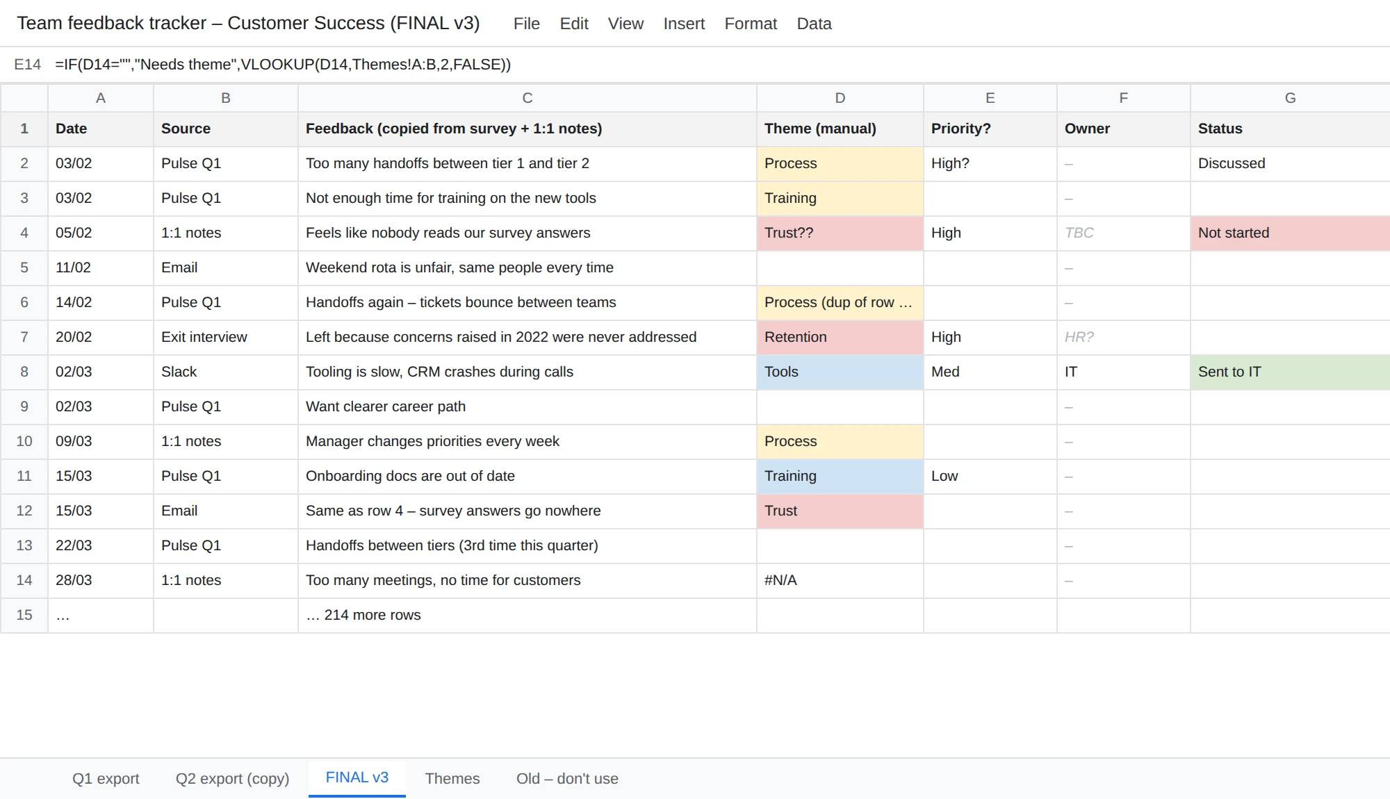 An illustration of a team feedback spreadsheet called FINAL v3: feedback copied from surveys, one-to-ones, email and Slack, with themes typed by hand, duplicate rows, blank owners, an error cell and 214 more rows.