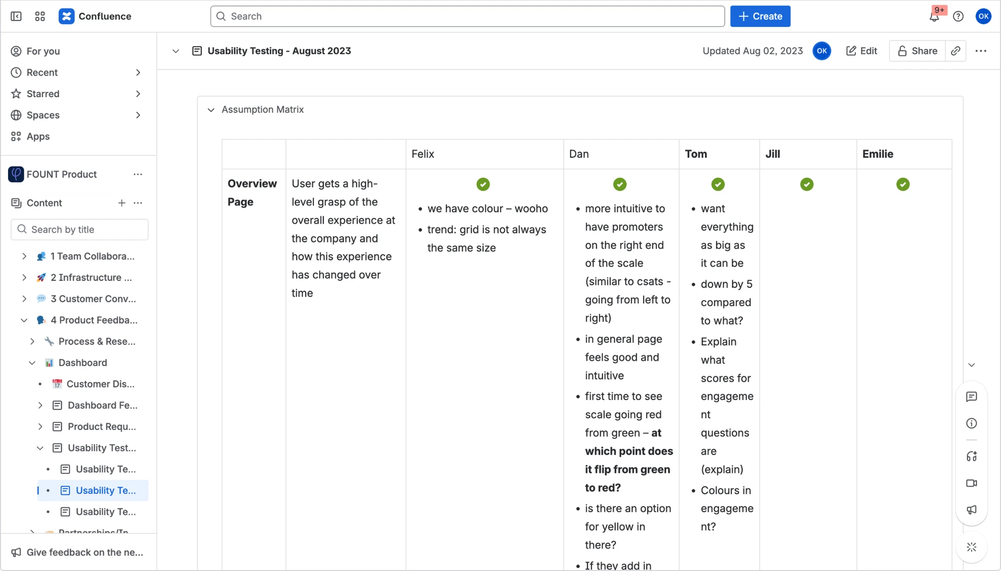 Assumption matrix in Confluence. The row Overview page: user gets a high-level grasp of the overall experience at the company and how it has changed over time. All five testers, Felix, Dan, Tom, Jill and Emilie, have a green tick, with notes such as we have colour, more intuitive to have promoters on the right, at which point does it flip from green to red, and explain what scores for engagement questions are.