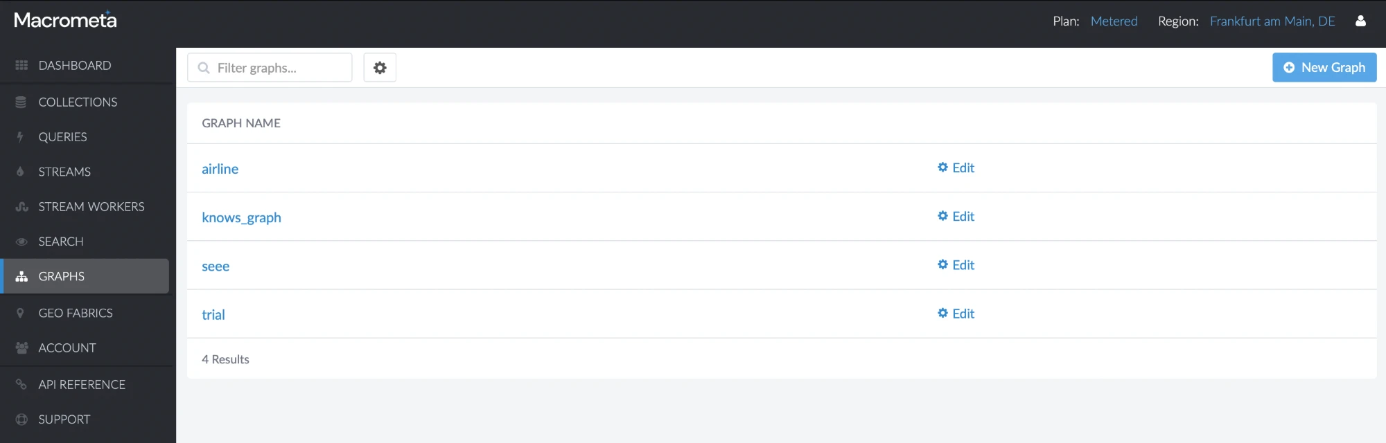 The old graphs screen: the dark sidebar and a plain list of graph names, each with an Edit link.