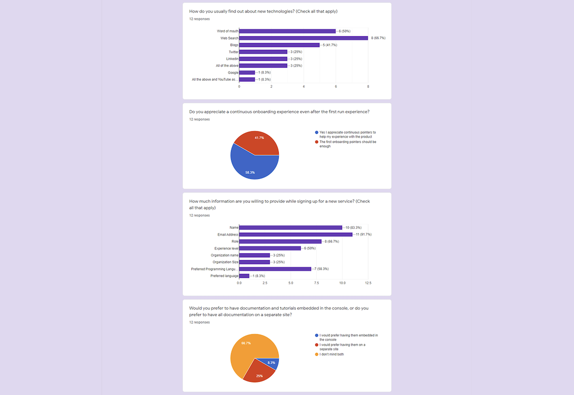 Survey results from 12 developers: how they find out about new technology, whether they want onboarding after the first visit, what they’ll share at sign-up, where they want documentation, and examples of onboarding they liked or disliked.